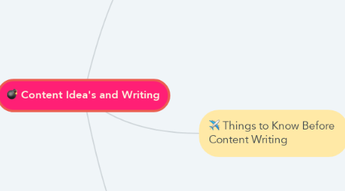 Mind Map: Content Idea's and Writing