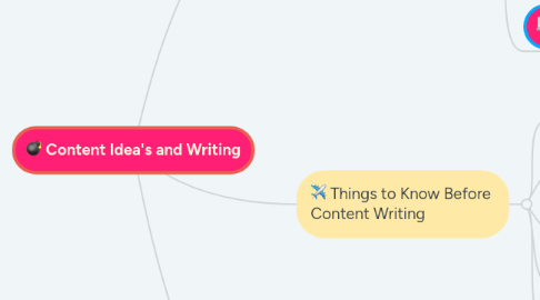 Mind Map: Content Idea's and Writing