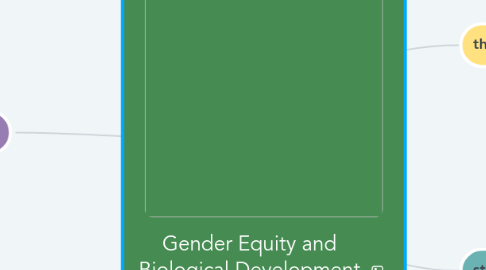 Mind Map: Gender Equity and Biological Development and Health