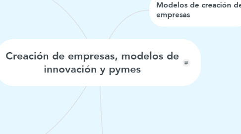 Mind Map: Creación de empresas, modelos de innovación y pymes