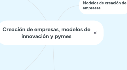 Mind Map: Creación de empresas, modelos de innovación y pymes