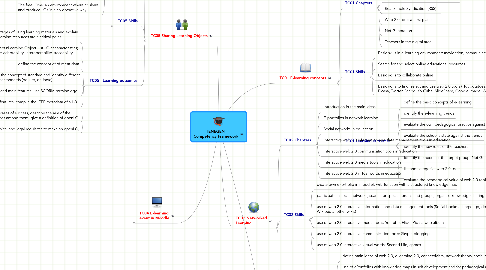Mind Map: TENEGEN Competency Framework