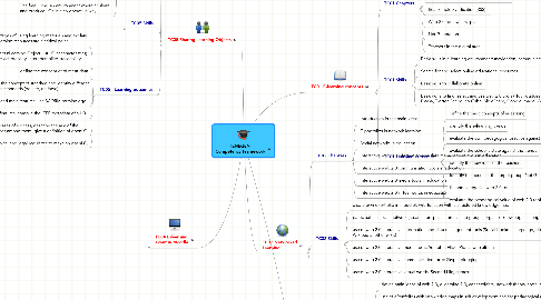 Mind Map: TENEGEN  Competency Framework