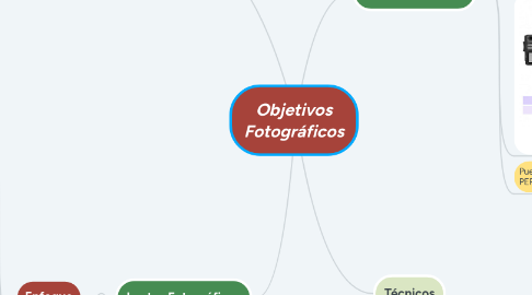 Mind Map: Objetivos Fotográficos