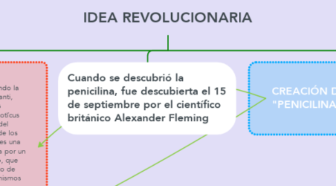 Mind Map: IDEA REVOLUCIONARIA
