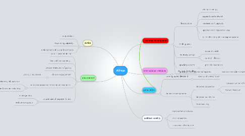 Mind Map: Africa