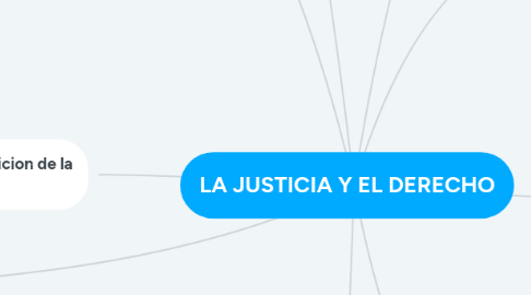 Mind Map: LA JUSTICIA Y EL DERECHO