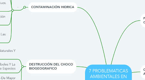 Mind Map: 7 PROBLEMATICAS AMBIENTALES EN COLOMBIA