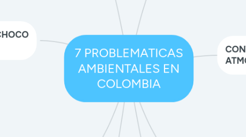 Mind Map: 7 PROBLEMATICAS AMBIENTALES EN COLOMBIA