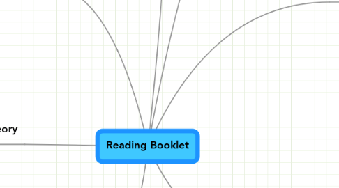 Mind Map: Reading Booklet