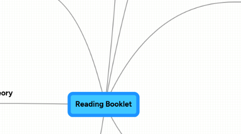 Mind Map: Reading Booklet