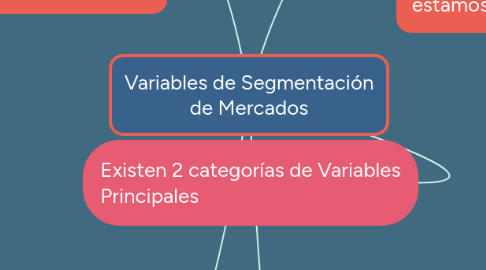 Mind Map: Variables de Segmentación de Mercados