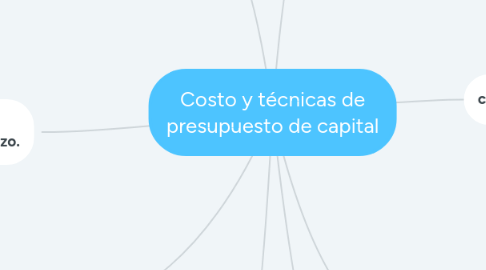 Mind Map: Costo y técnicas de presupuesto de capital