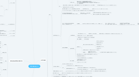 Mind Map: 「矯正歯科選び方」