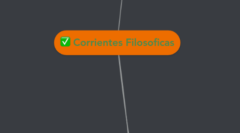 Mind Map: Corrientes Filosoficas