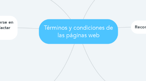 Mind Map: Términos y condiciones de las páginas web