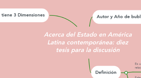 Mind Map: Acerca del Estado en América Latina contemporánea: diez tesis para la discusión