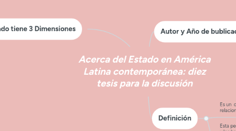 Mind Map: Acerca del Estado en América Latina contemporánea: diez tesis para la discusión