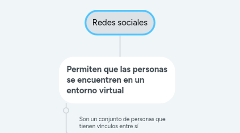 Mind Map: Redes sociales