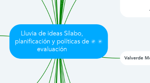 Mind Map: Lluvia de ideas Sílabo, planificación y políticas de evaluación