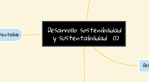 Mind Map: Desarrollo sostenibilidad y sustentabilidad (1)