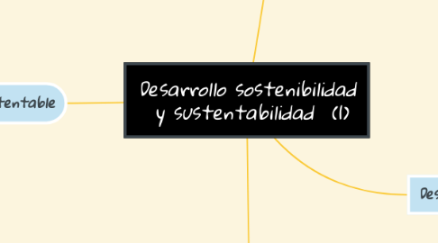 Mind Map: Desarrollo sostenibilidad  y sustentabilidad  (1)