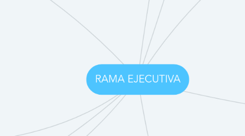 Mind Map: RAMA EJECUTIVA