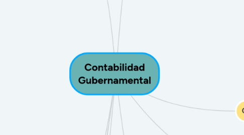Mind Map: Contabilidad Gubernamental