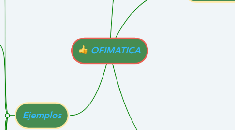 Mind Map: OFIMATICA