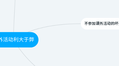 Mind Map: 课外活动利大于弊