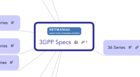 Mind Map: 3GPP Specs