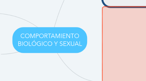 Mind Map: COMPORTAMIENTO BIOLÓGICO Y SEXUAL