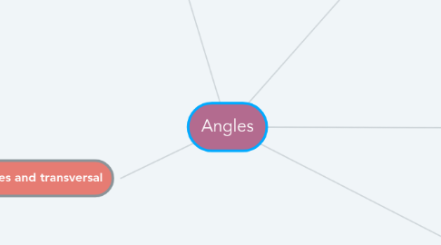 Mind Map: Angles