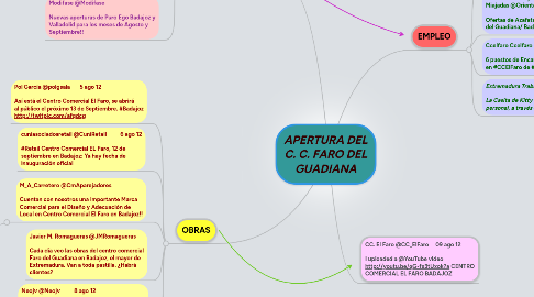 Mind Map: APERTURA DEL C. C. FARO DEL GUADIANA