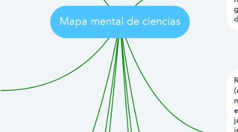Mind Map: Mapa mental de ciencias