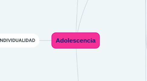 Mind Map: Adolescencia