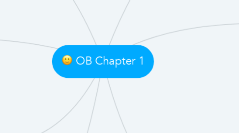 Mind Map: OB Chapter 1