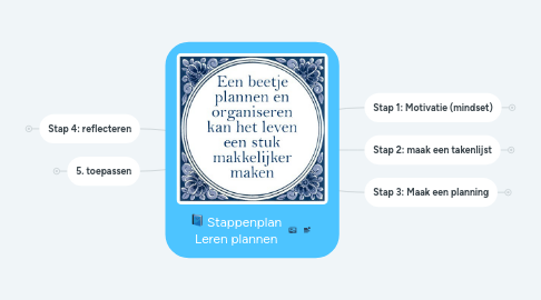 Mind Map: Stappenplan Leren plannen