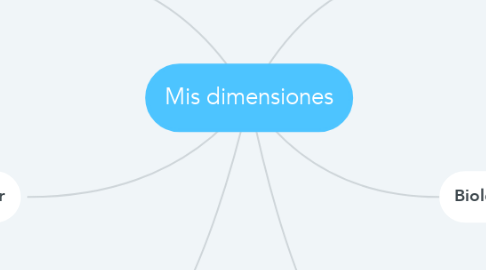 Mind Map: Mis dimensiones