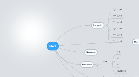 Mind Map: Start