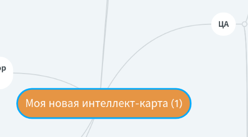 Mind Map: Моя новая интеллект-карта (1)