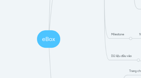 Mind Map: eBox