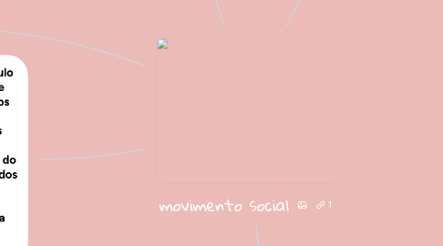 Mind Map: movimento social