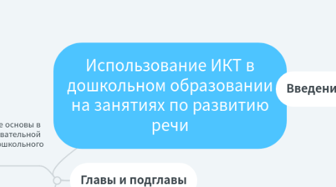 Mind Map: Использование ИКТ в дошкольном образовании на занятиях по развитию речи