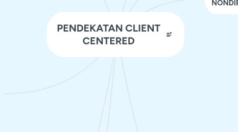 Mind Map: PENDEKATAN CLIENT CENTERED