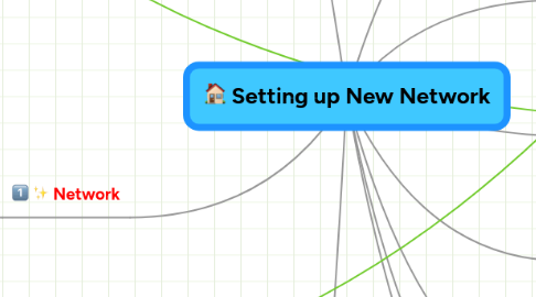 Mind Map: Setting up New Network