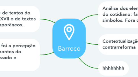 Mind Map: Barroco