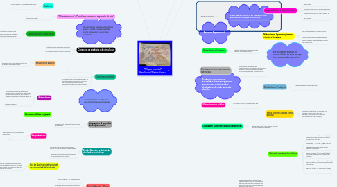 Mind Map: "Mapa mental" Realismo/Naturalismo