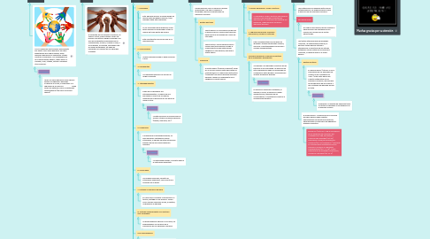 Mind Map: DERECHOS HUMANOS