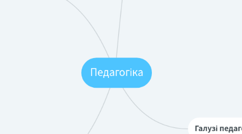 Mind Map: Педагогіка